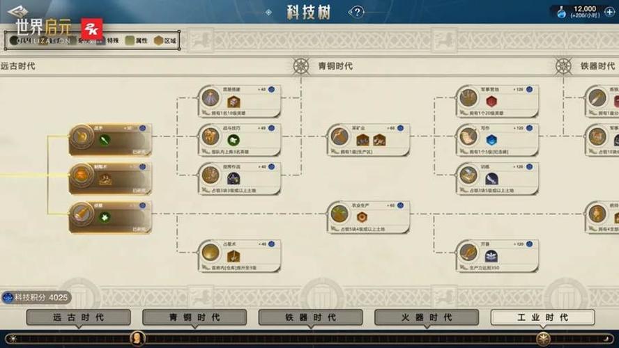 世界启元自由之刃，乔瓦娜阵容搭配全攻略