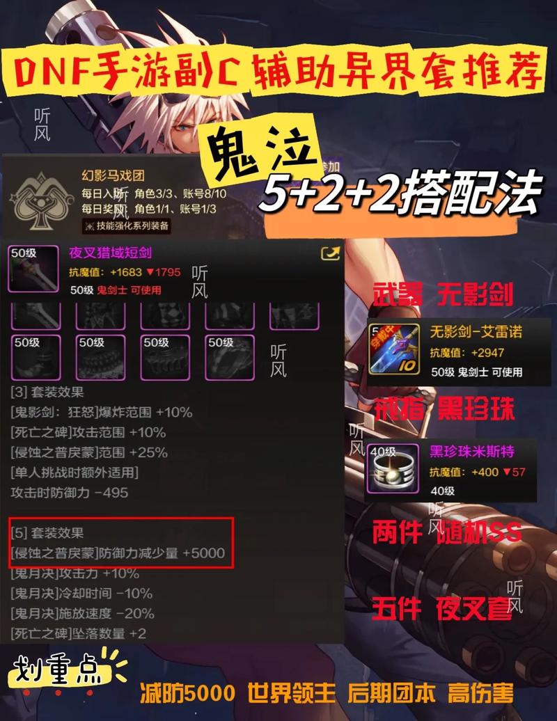 DNF 公会副本伤城与呐喊,勋章必肝之全解析