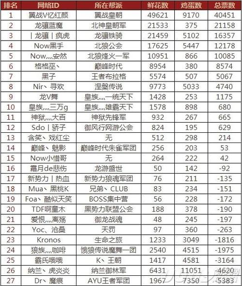 御龙在天全新合区风云 最新公告与合区表全解析