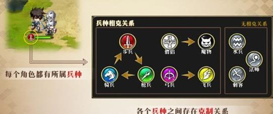 梦幻模拟战手游神降者专属装备魔渊天启深度解析