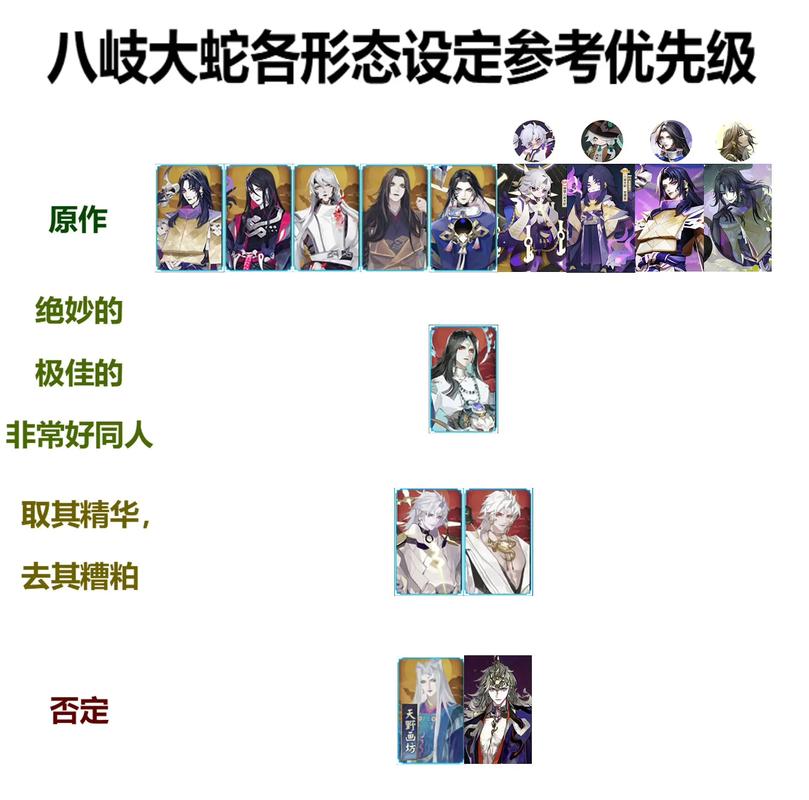 2024 阴阳师神堕八岐大蛇御魂绝佳搭配指南