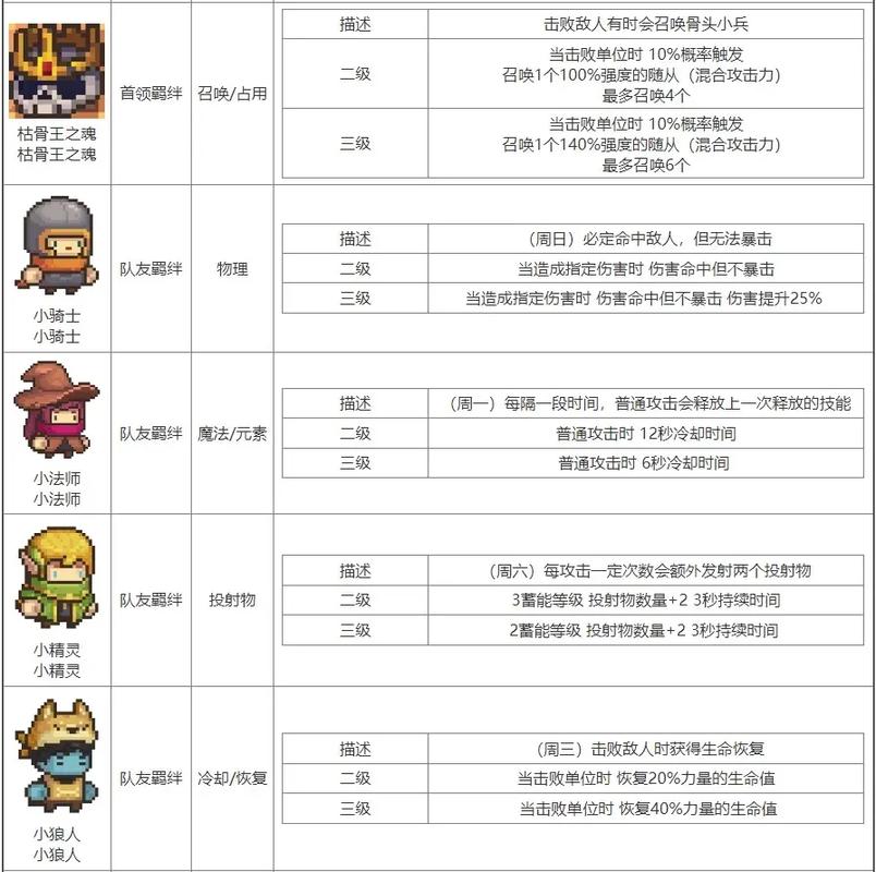 元气骑士前传,深入解析雪猿王之魂的强大效果