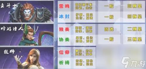 塔瑞斯世界副职业选择全攻略