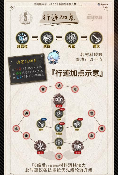 崩坏星穹铁道,米沙培养全攻略