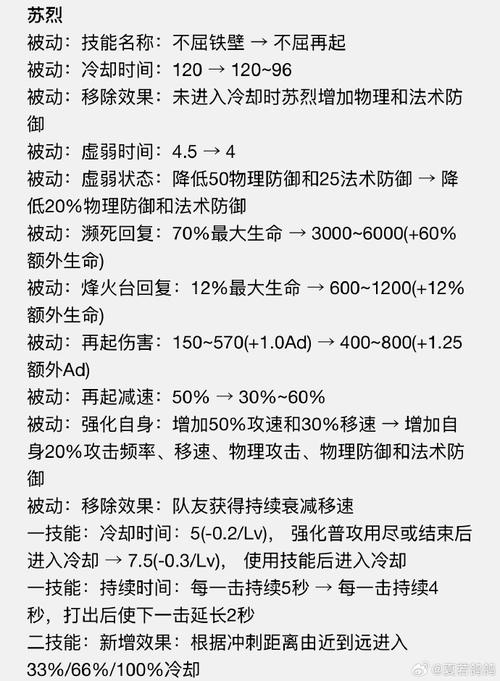 王者荣耀元流之子射手神装秘籍 轻松上分不是梦