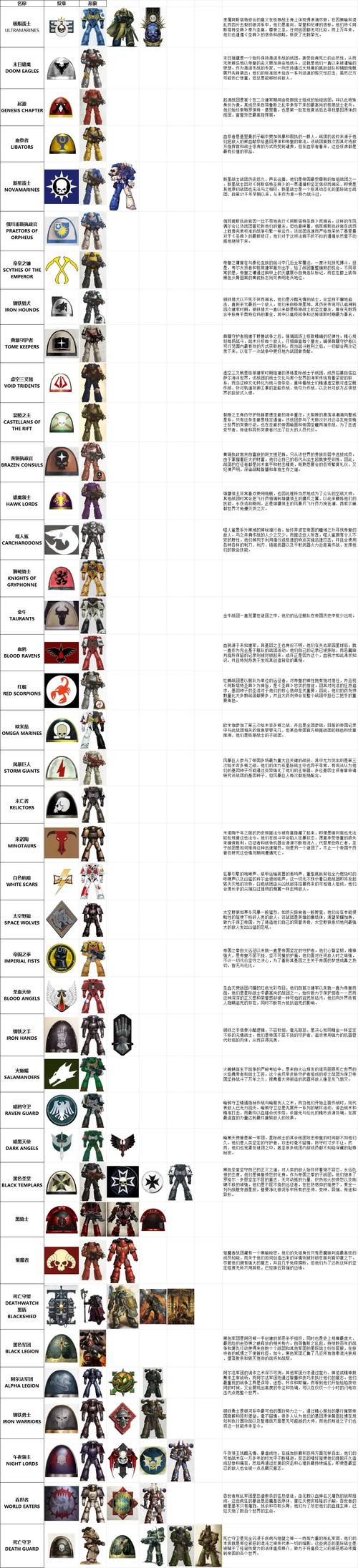 战锤 40K 暗潮,护甲类型全解析