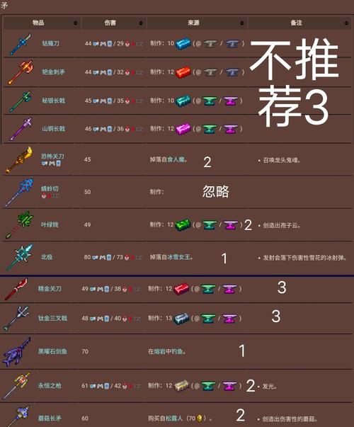 泰拉瑞亚回旋镖制作秘籍及趣味玩法全解析