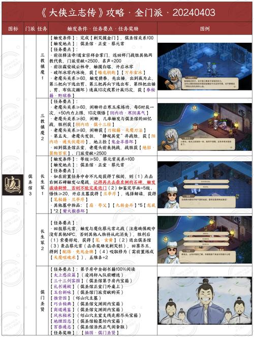 大侠立志传自动奔跑开启攻略及趣味玩法揭秘