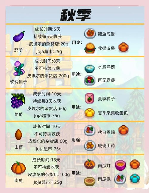 星露谷物语熊种植全攻略,四季作物选择与高效种植策略,解锁田园牧歌新乐趣!
