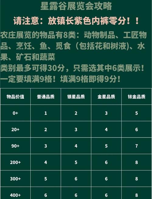 星露谷物语熊种植全攻略,四季作物选择与高效种植策略,解锁田园牧歌新乐趣!