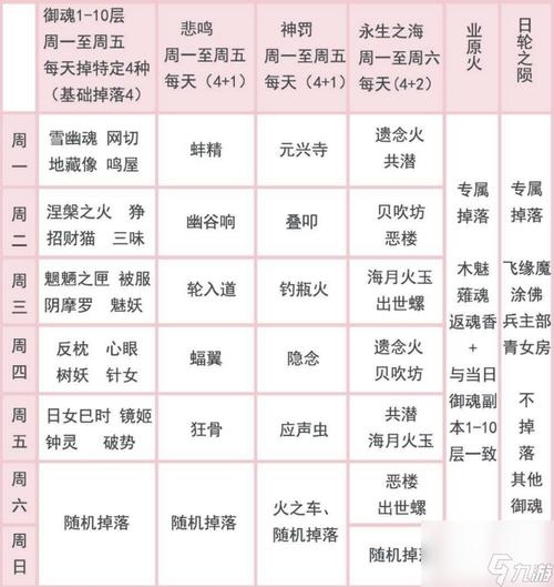 阴阳师新御魂遗念火强度深度解析与实战玩法介绍
