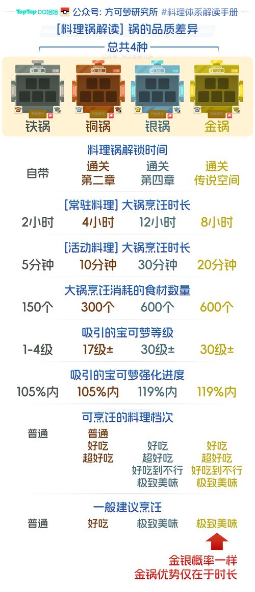 宝可梦大探险银锅获取攻略详解及趣味玩法探索