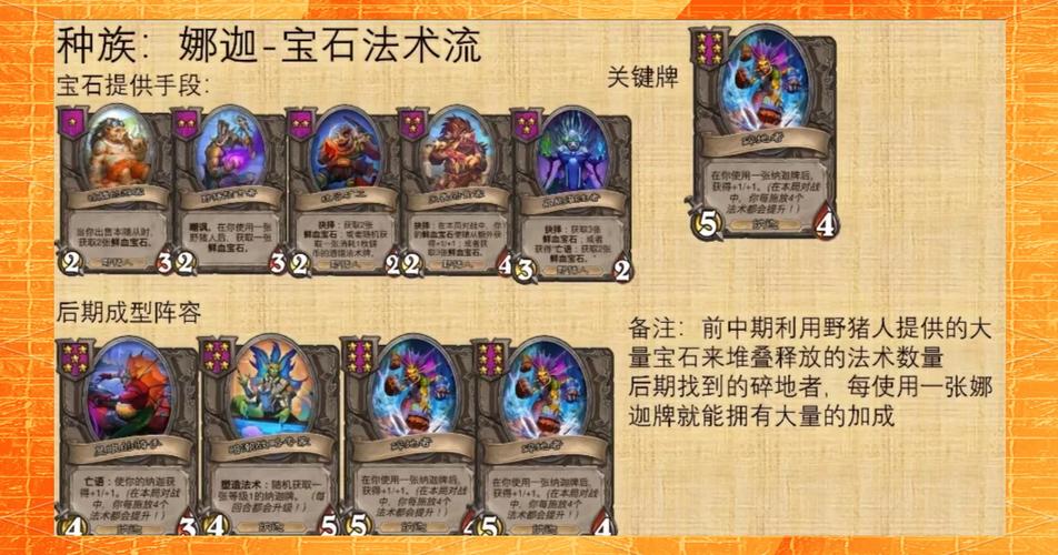 炉石传说瓦娘T7猎卡组深度剖析及实战高效上分秘籍