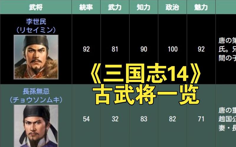 三国志14武将强度排行揭晓,策略与武力并重!