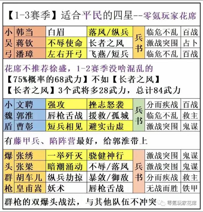 三国志14武将强度排行揭晓,策略与武力并重!