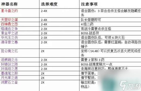 梦幻西游手游新手攻略,如何高效升级并探索趣味玩法?