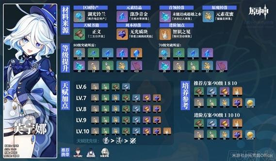 原神角色突破材料全攻略,20级与40级进阶必备秘籍