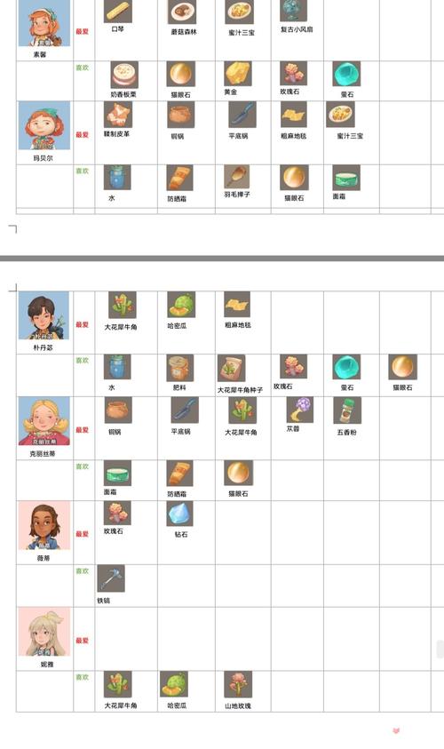 沙石镇时光,可攻略角色全解析