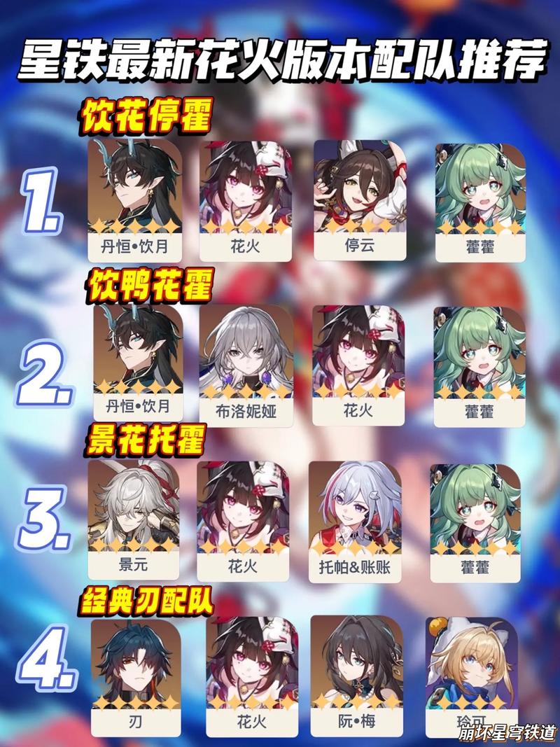 崩坏星穹铁道,花火阵容的完美组合策略