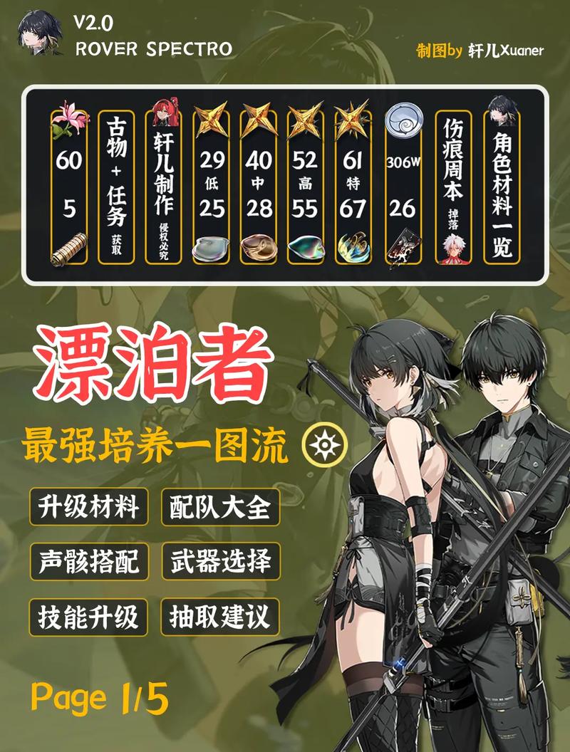 鸣潮角色培养指南,谁能引领战场风云