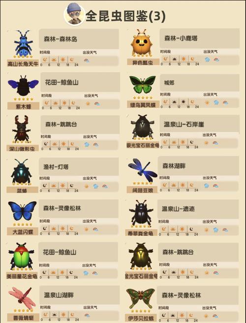 心动小镇钓金鱼秘籍大公开