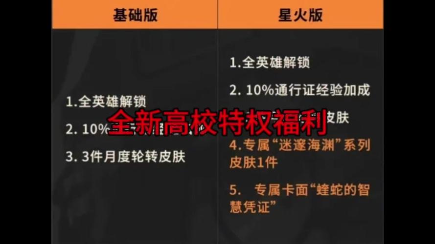 无畏契约高校认证全解析,时长与要点