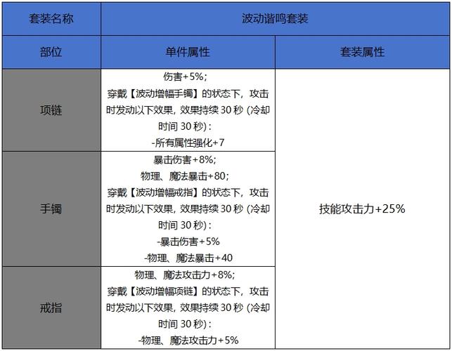 地下城与勇士起源,流岚呼啸疾风属性全解析