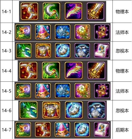 小冰冰传奇远征能量瓶使用秘籍