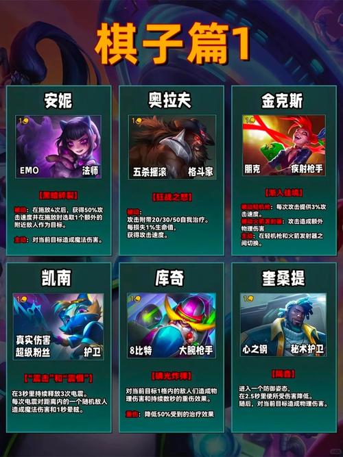 云顶之弈4费棋子全图鉴及趣味玩法深度解析