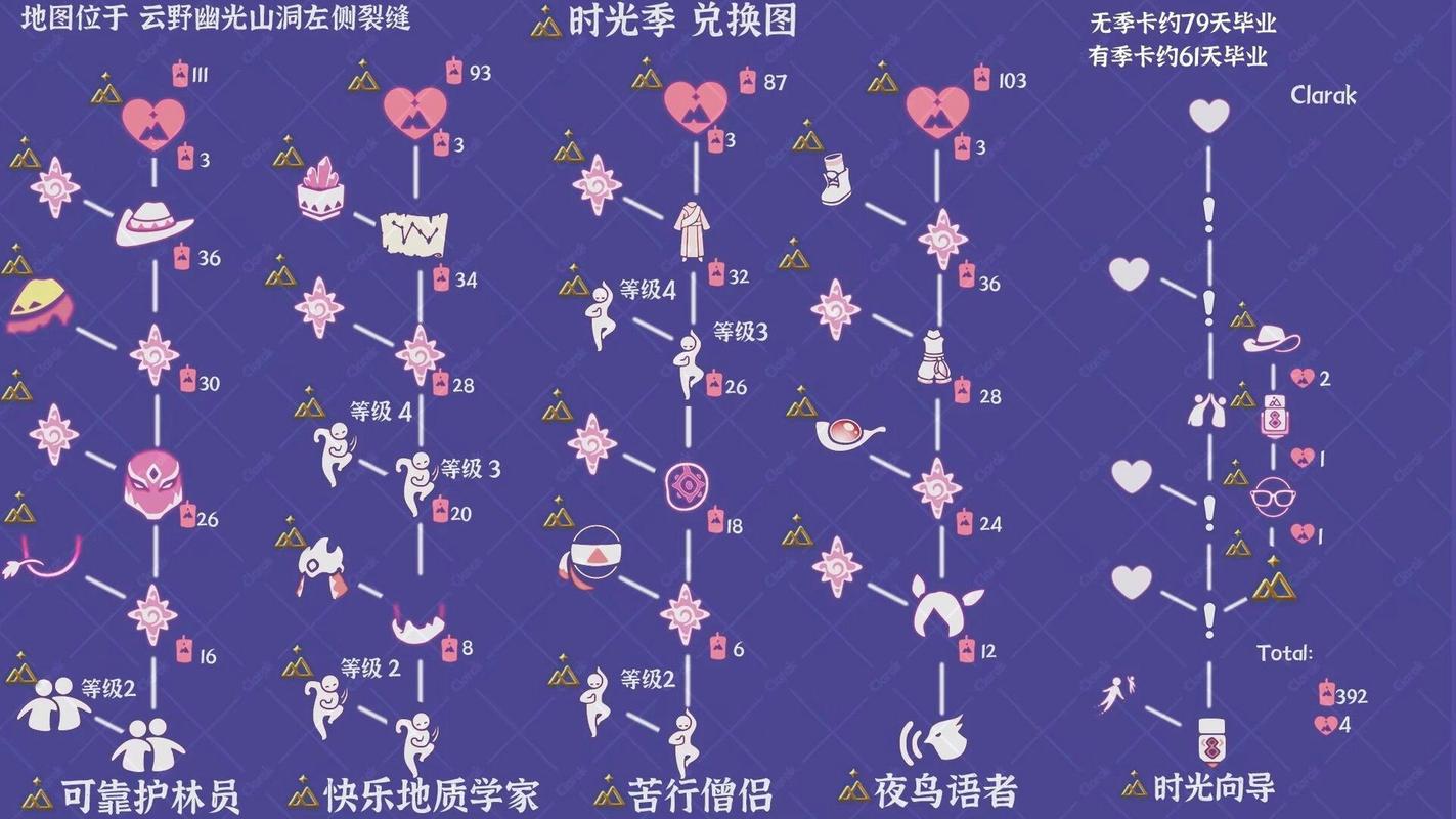 光遇时刻季先祖兑换列表图曝光，踏上探索奇妙之旅的梦幻手游新篇章