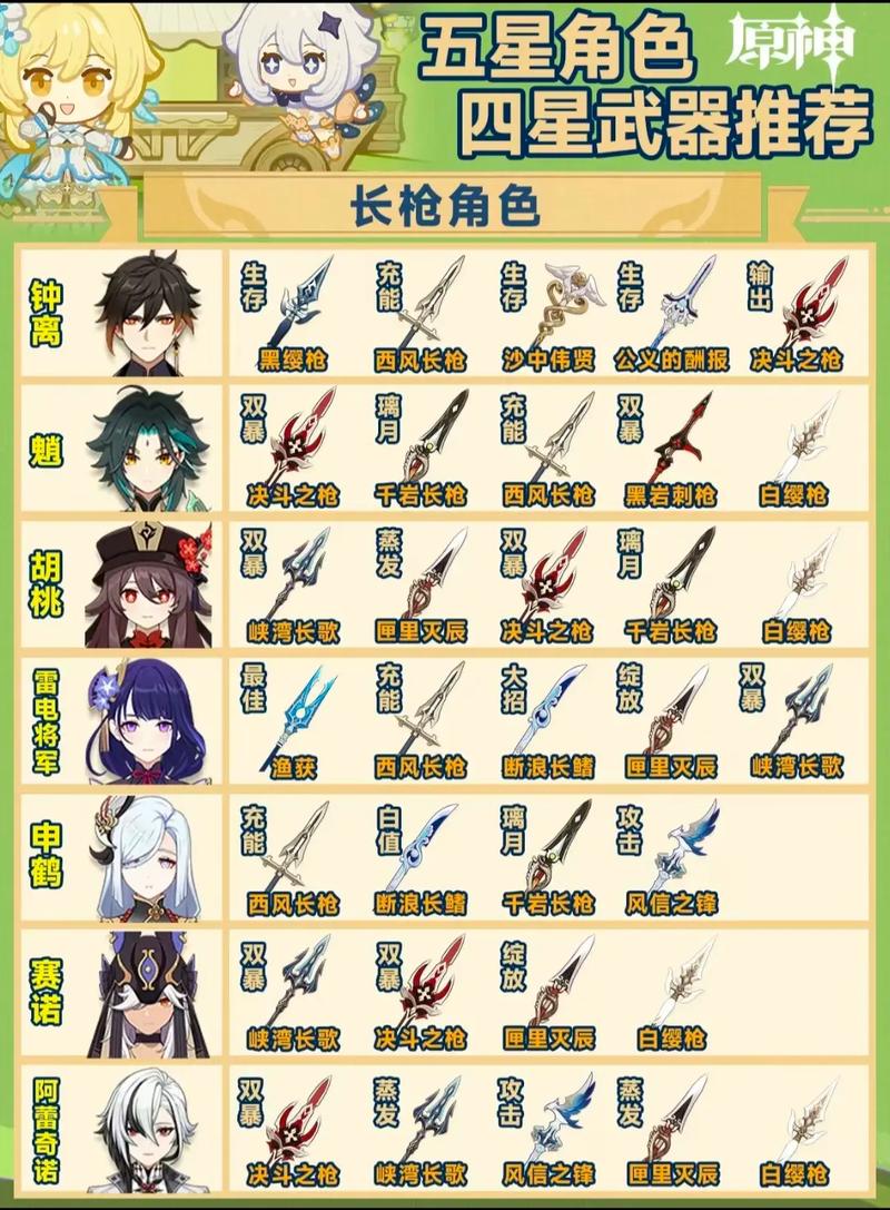 原神枫丹锻造武器图纸获取及装备特效触发全攻略