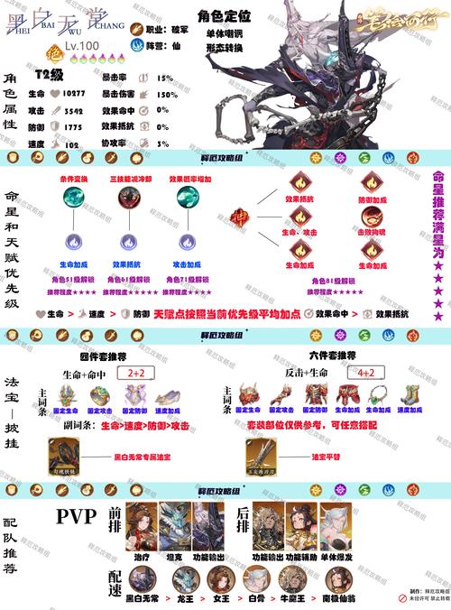 乱斗西游黑白无常天赋加点全攻略,解锁无常双煞的终极奥义
