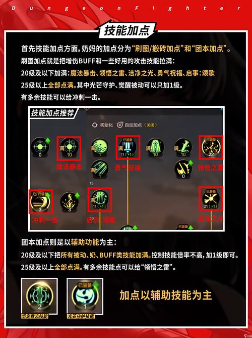 地下城与勇士,起源手游接入安全认证失败解决方案及趣味玩法揭秘