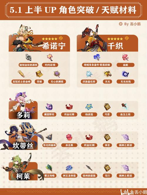 原神赛诺角色深度解析,突破材料一览与天赋升级攻略,探索独特玩法魅力