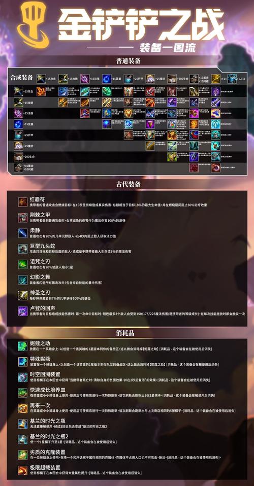 金铲铲之战礼包码兑换指南及趣味玩法揭秘