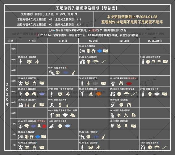 FGO万圣节复刻攻略大全，高效材料获取策略与趣味速刷指南，助你轻松集齐限定资源！