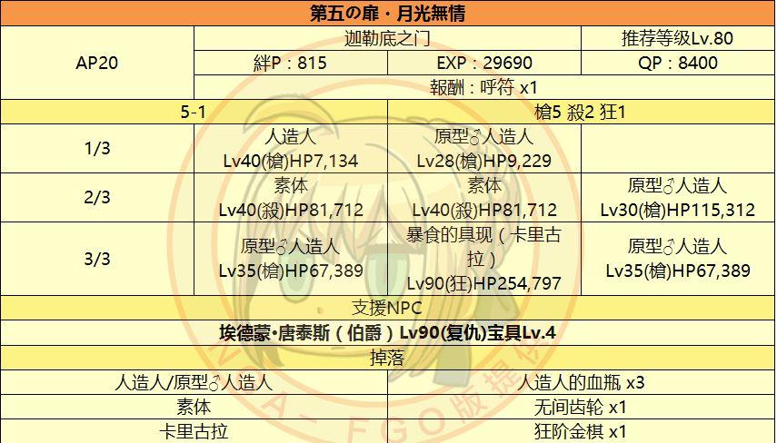 命运冠位指定FGO深度攻略，监狱塔第二道门高效通关秘籍与趣味玩法揭秘