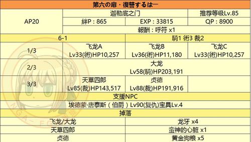 命运冠位指定FGO深度攻略，监狱塔第二道门高效通关秘籍与趣味玩法揭秘