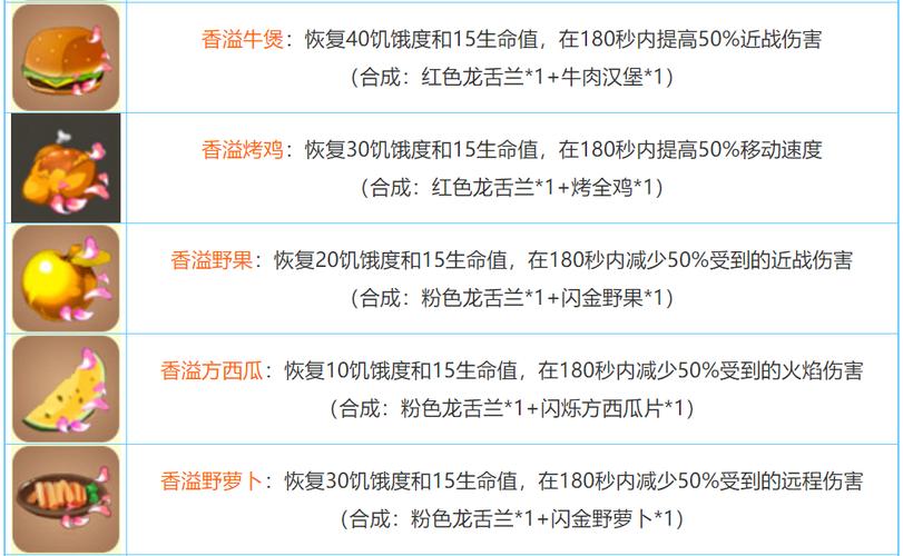 迷你世界木质短弓合成表图鉴,解锁创意冒险新篇章