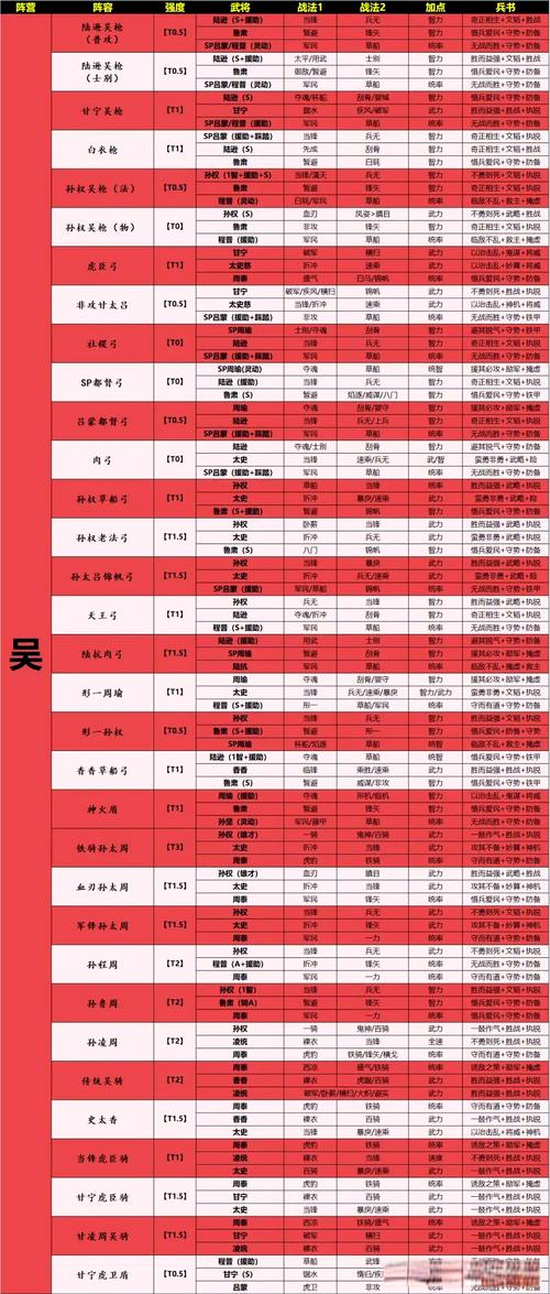 三国志战略版马忠A战法搭配全攻略,解锁全新战术乐趣!