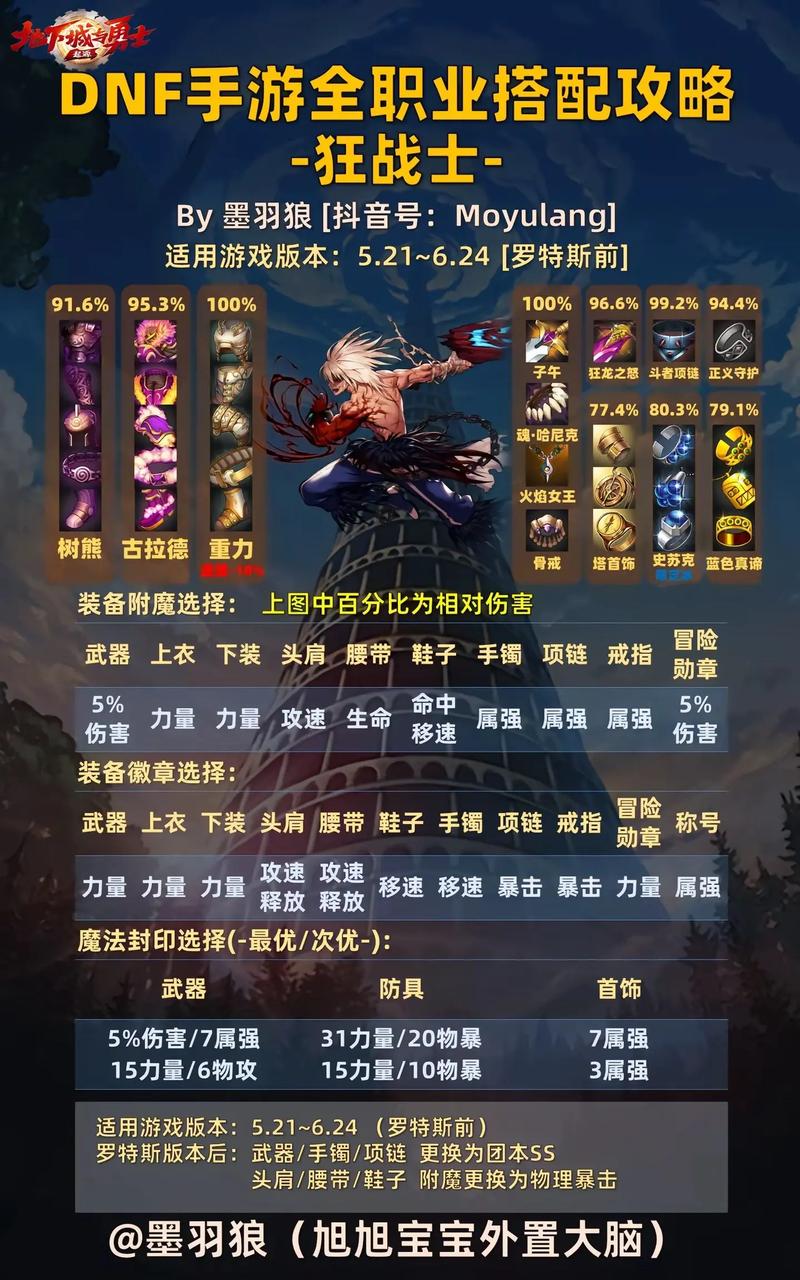 DNF手游暗夜使者转职全攻略,资深玩家深度解析与趣味玩法揭秘