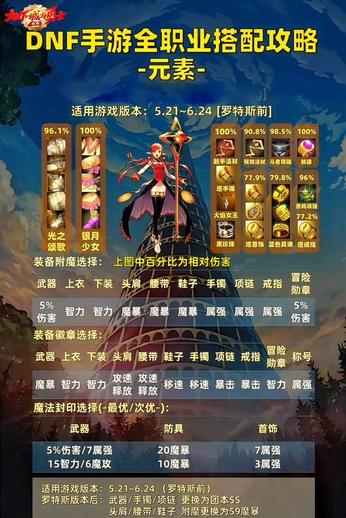 地下城与勇士手游,NPC好感度提升全攻略,解锁隐藏玩法!
