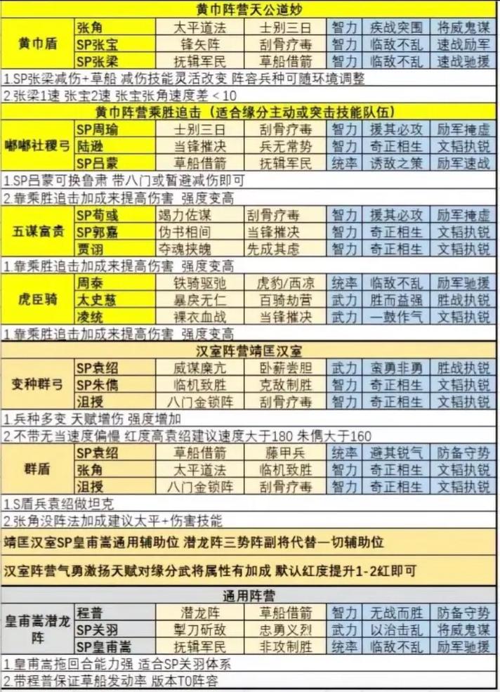 三国志战略版三赛季T0排行榜深度剖析与趣味玩法推荐