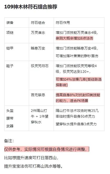 梦幻西游手游12门派符石套装技能全揭秘,深度剖析门派特色与趣味玩法