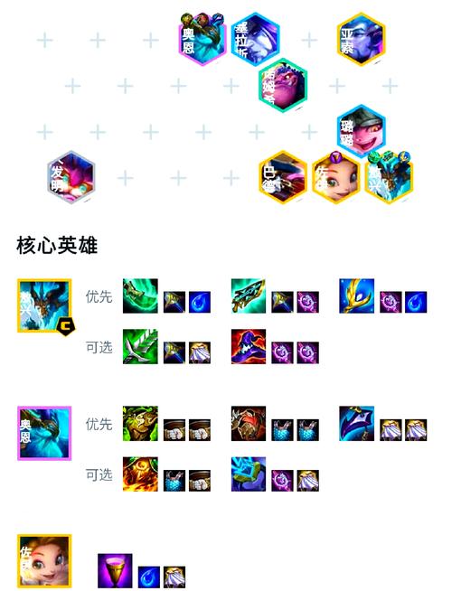 云顶之弈高分段主流阵容变阵深度解析与趣味玩法教学攻略