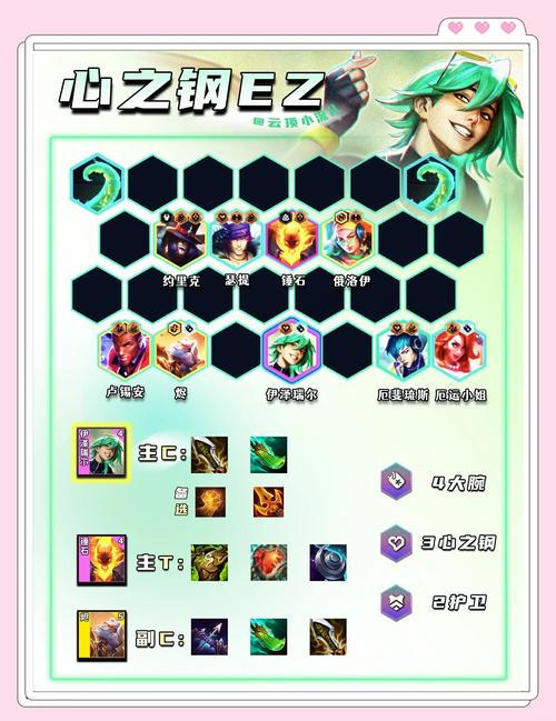 云顶之弈高分段主流阵容变阵深度解析与趣味玩法教学攻略