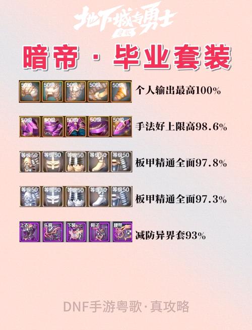 地下城与勇士手游,揭秘卡恩武器最易爆出地图及趣味玩法