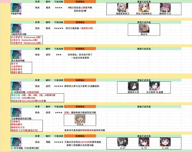 碧蓝航线新驱逐桎获取攻略及趣味玩法揭秘