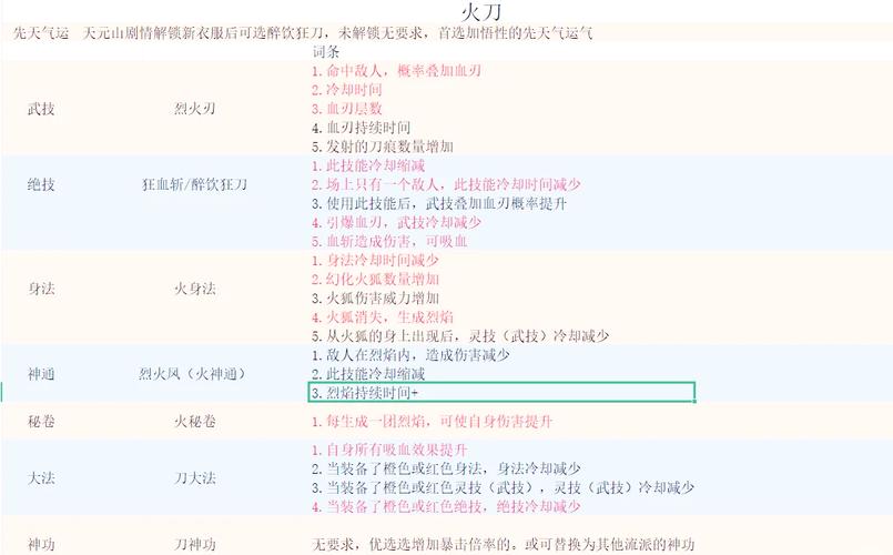 鬼谷八荒内伤风剑流玩法揭秘,单挑无敌BD搭配全攻略