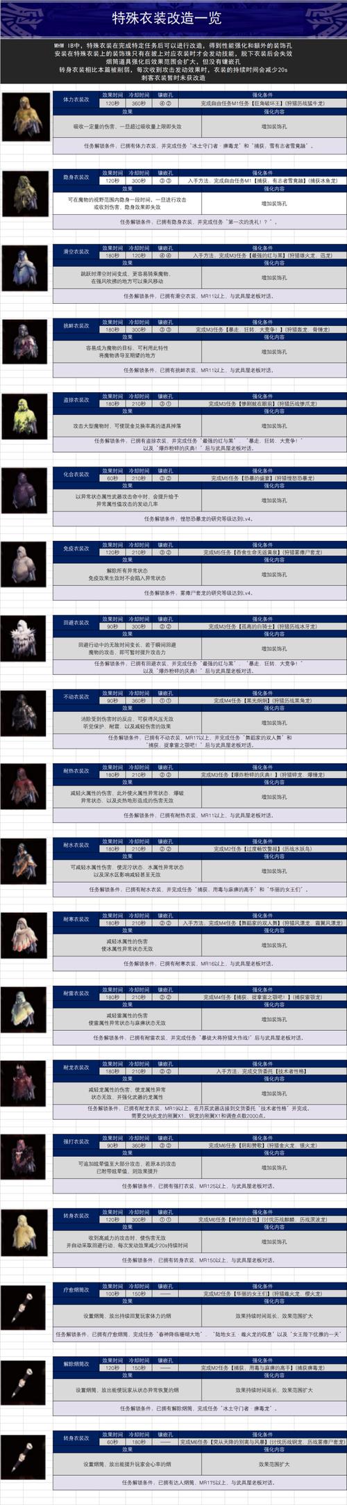 怪物猎人世界,冰原一星主线任务解锁全揭秘及趣味玩法探索
